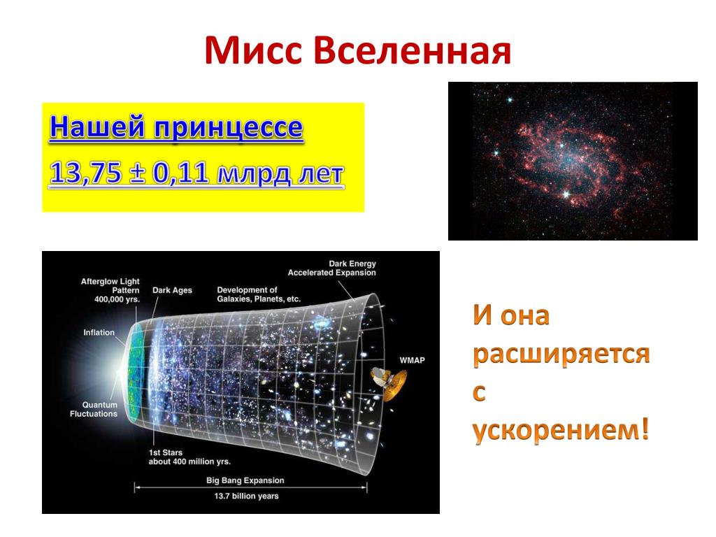 Ускоренное расширение вселенной и темная энергия. Размеры Вселенной. Размер нашей Вселенной. Видимая Вселенная размер. Вселенная в масштабе.