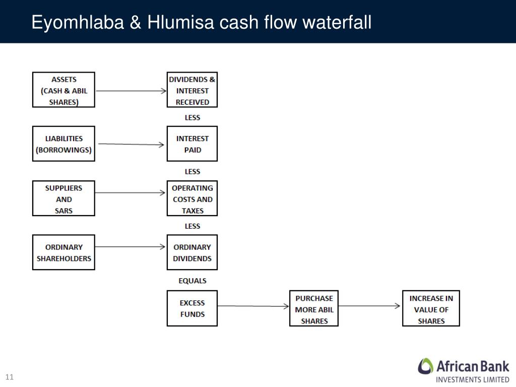 PPT Financial Literacy March 2012 PowerPoint Presentation