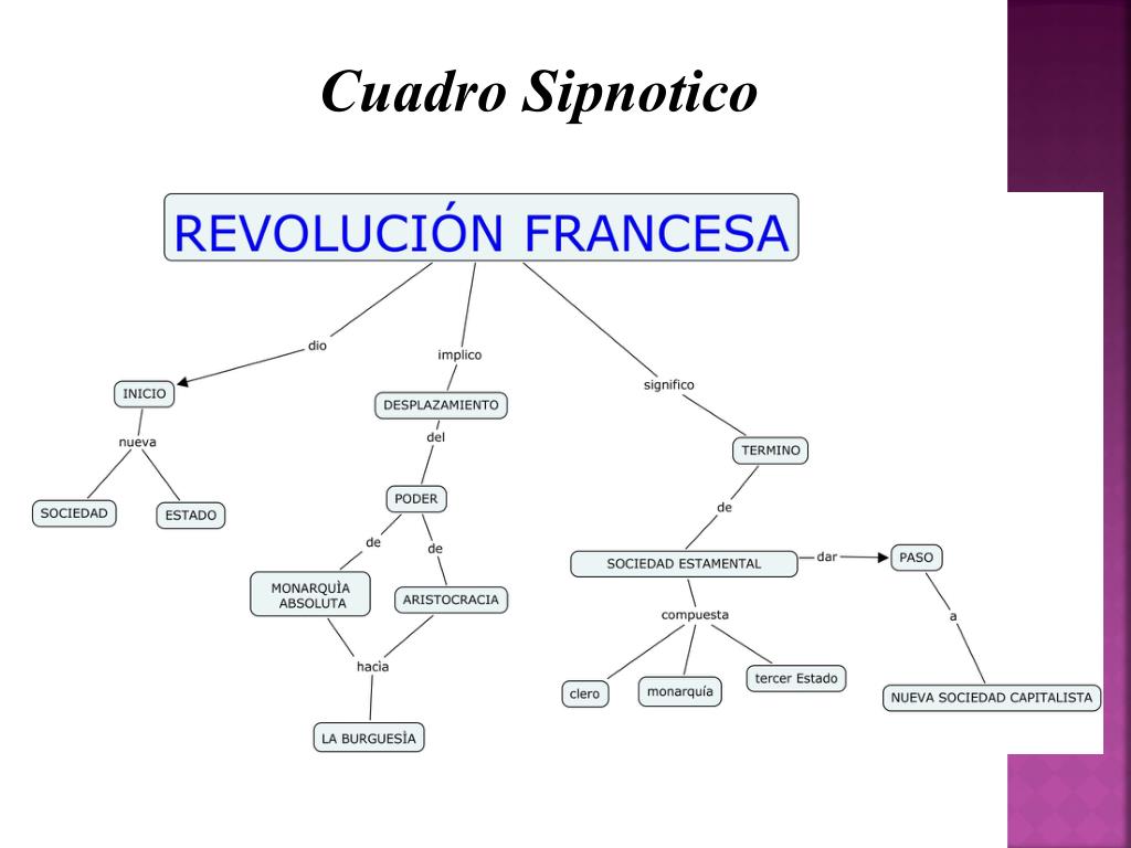 Cuadros Sinopticos De La Revolucion Francesa Cuadro Comparativo Images 6928