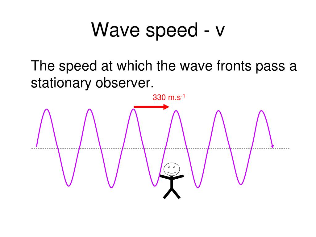 waves complete v waves complete v
