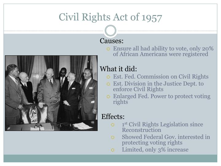 PPT - Federal Government Help PowerPoint Presentation - ID ...