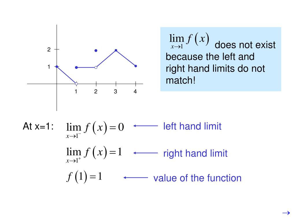 ppt-1-3-the-limit-of-a-function-powerpoint-presentation-free