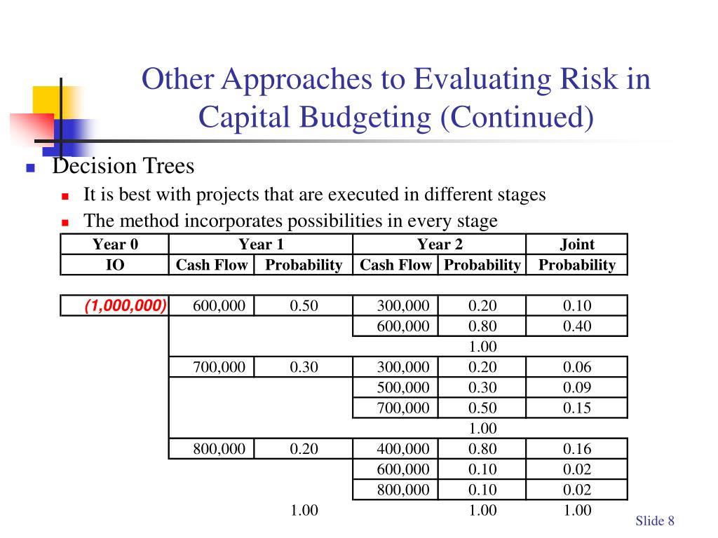 PPT - Capital Budgeting and Risk Analysis PowerPoint Presentation, free