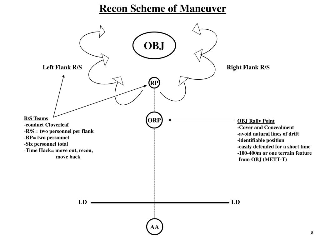 PPT - TROJAN BATTALION TACSOP STRENGTH AND HONOR MARCH 2003 PowerPoint ...