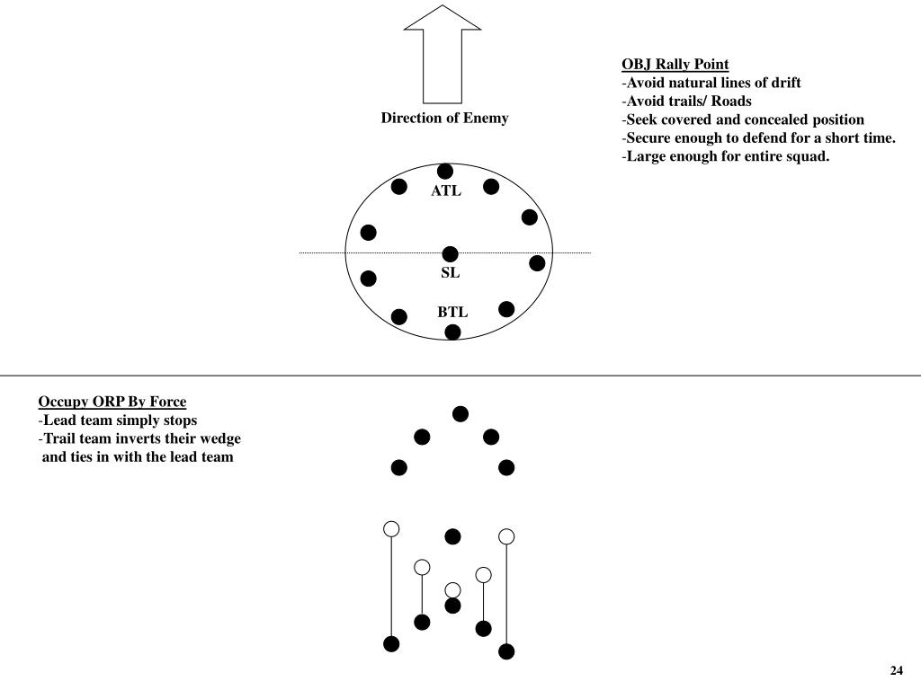 PPT - TROJAN BATTALION TACSOP STRENGTH AND HONOR MARCH 2003 PowerPoint ...