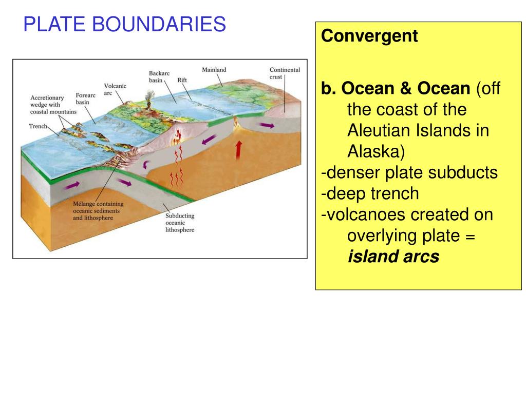 PPT - TYPES OF PLATE BOUNDARIES 1. Convergent 2. Divergent 3. Transform