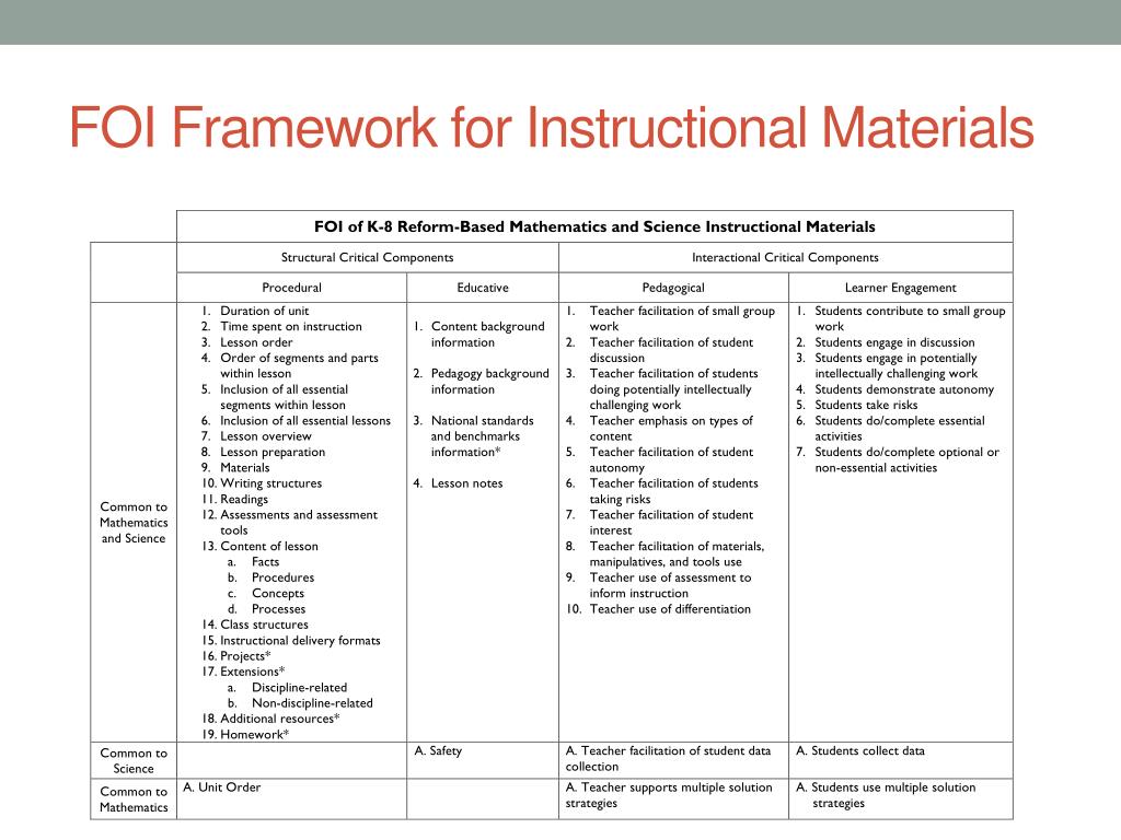 PPT - Dae Y. Kim, Principal Investigator Amy Cassata, Co-Principal ...