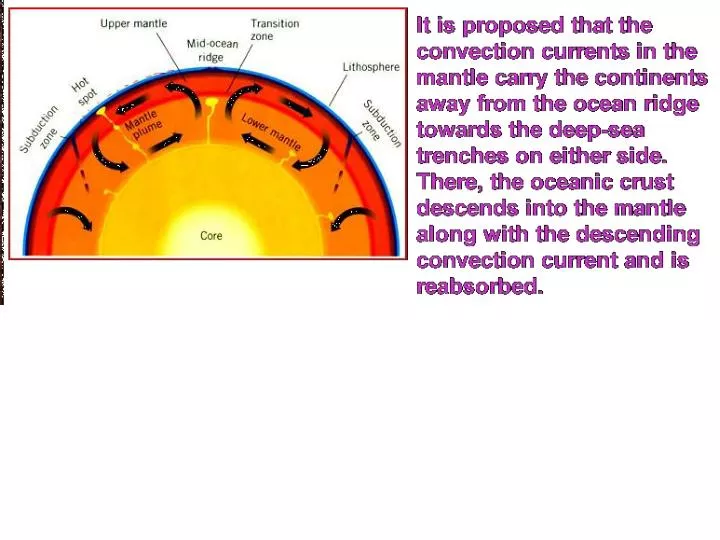 Ppt At Mid Oceanic Ridges Basaltic Magma Forms By Decompression Powerpoint Presentation Id 3147472