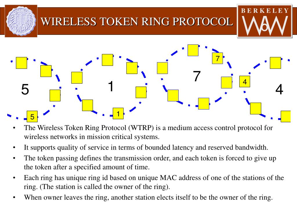 Token Ring Network Diagram Template | Creately