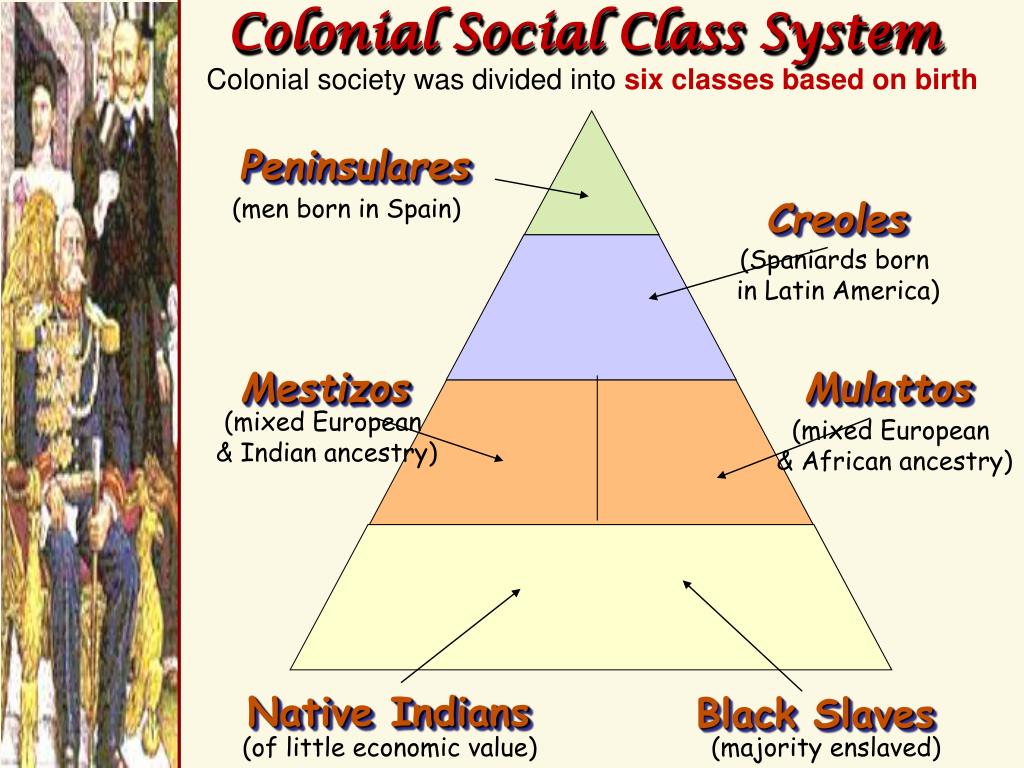 Social Class System In Latin America Luchabeauty