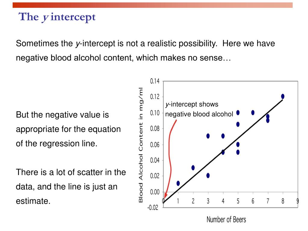 can the regression be negative