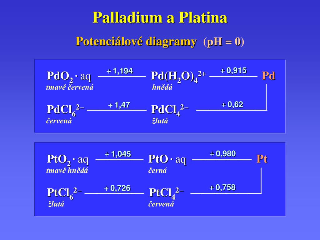 PPT - Platinové kovy PowerPoint Presentation, free download - ID:3147891