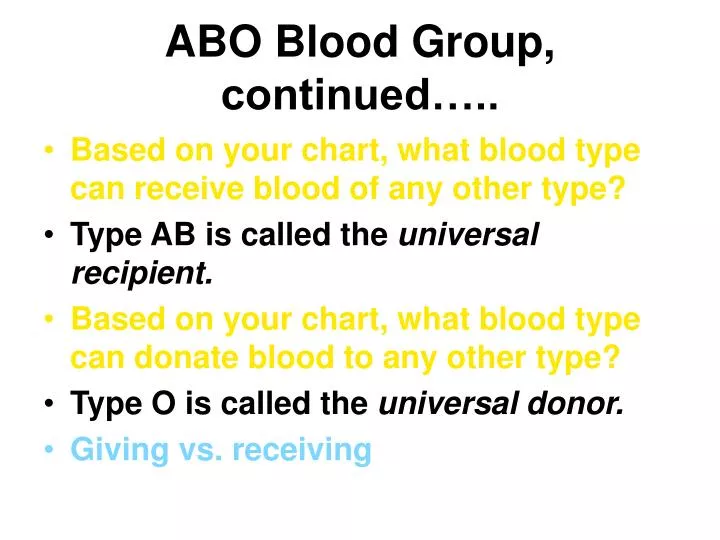 Blood Group Donor And Recipient Chart