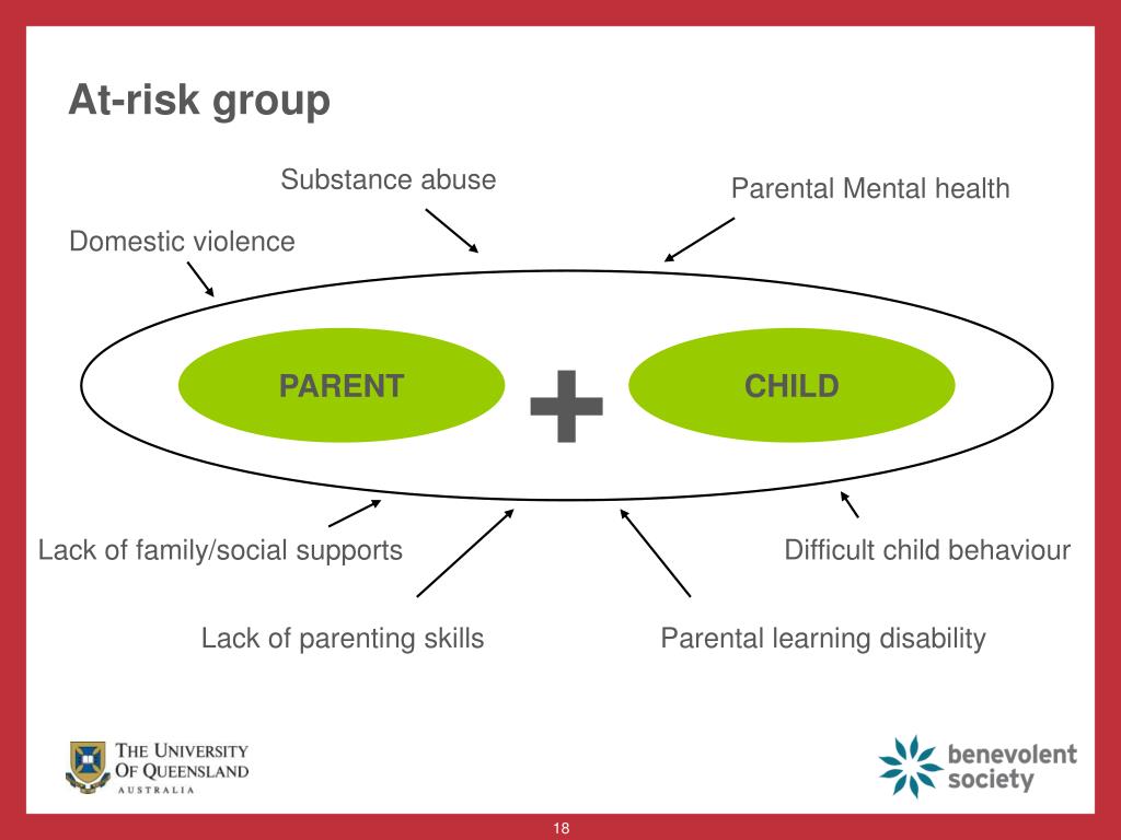 PPT - Care giving influences on preschoolers’ executive function: Focus ...