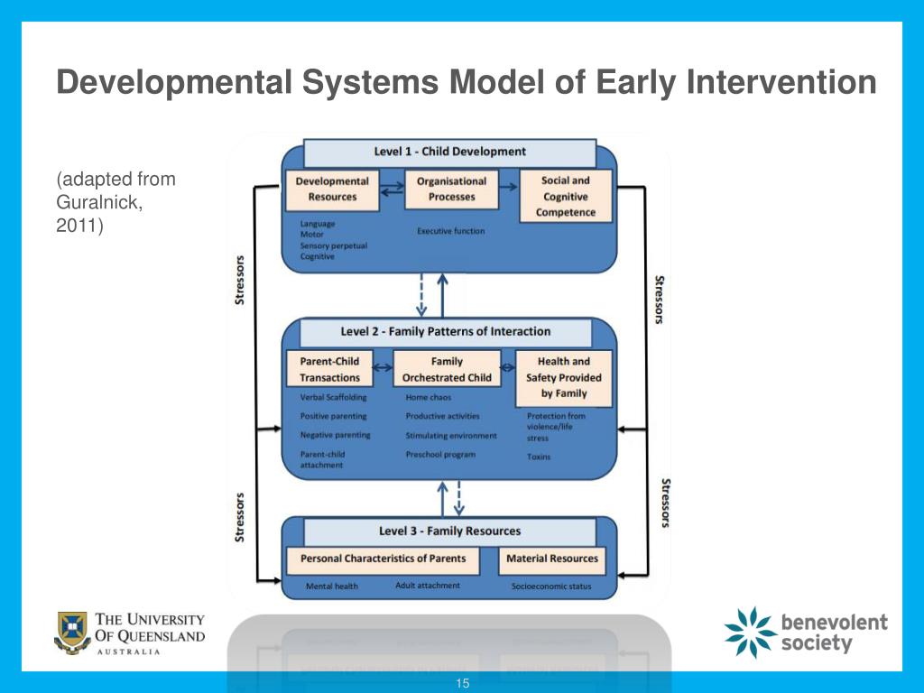 PPT - Care giving influences on preschoolers’ executive function: Focus ...