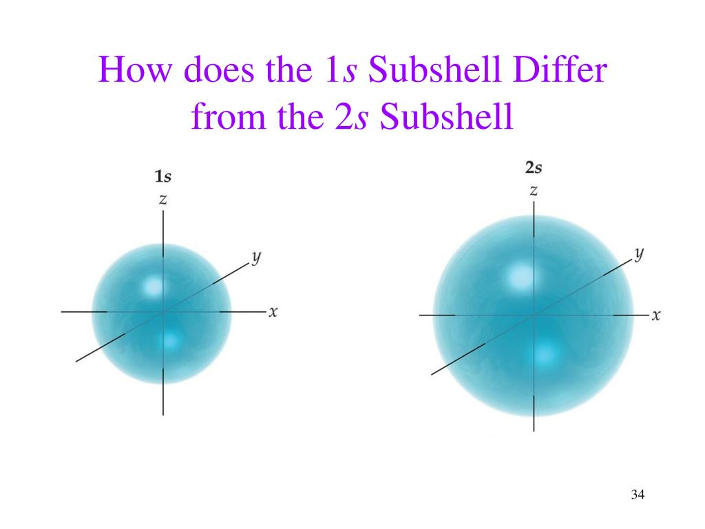 PPT Chapter 9 Electrons in Atoms and the Periodic Table PowerPoint Presentation ID3148682