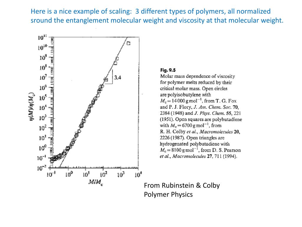 Rubinstein, Colby - Polymer Physics