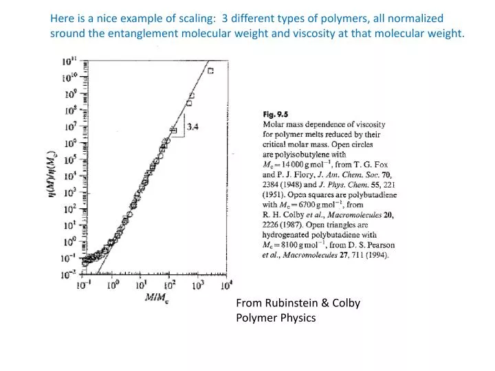 PPT From Rubinstein & Colby Polymer Physics PowerPoint Presentation ID3148812