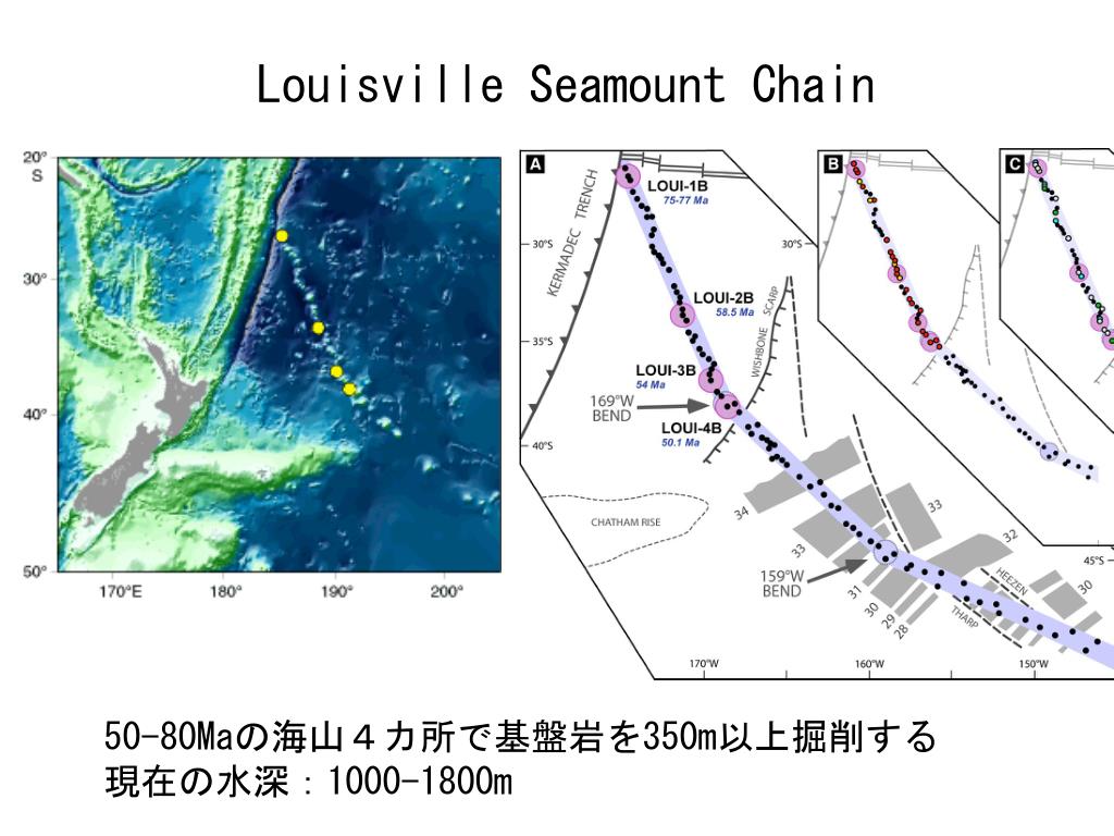 PPT - Louisville Seamount Chain PowerPoint Presentation, free
