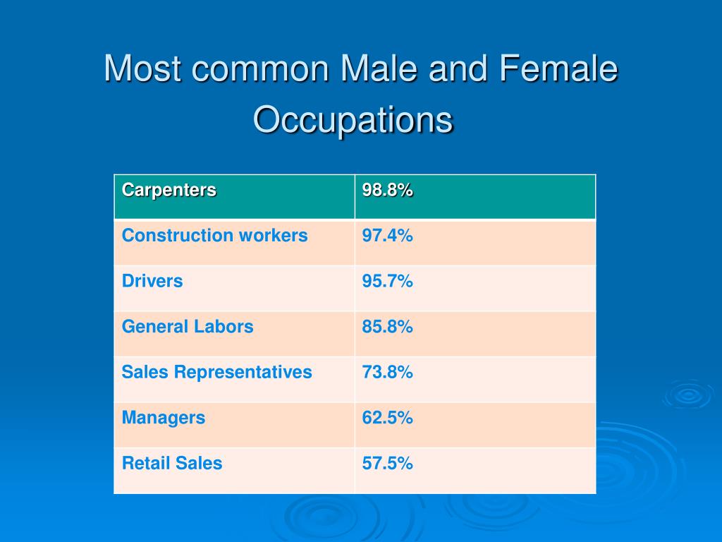 Ppt Gender Stratification Are The Sexes Separate And Unequal Chapter 11 Powerpoint 