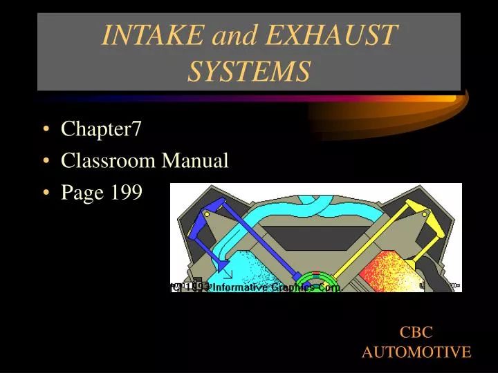 PPT - INTAKE And EXHAUST SYSTEMS PowerPoint Presentation, Free Download ...