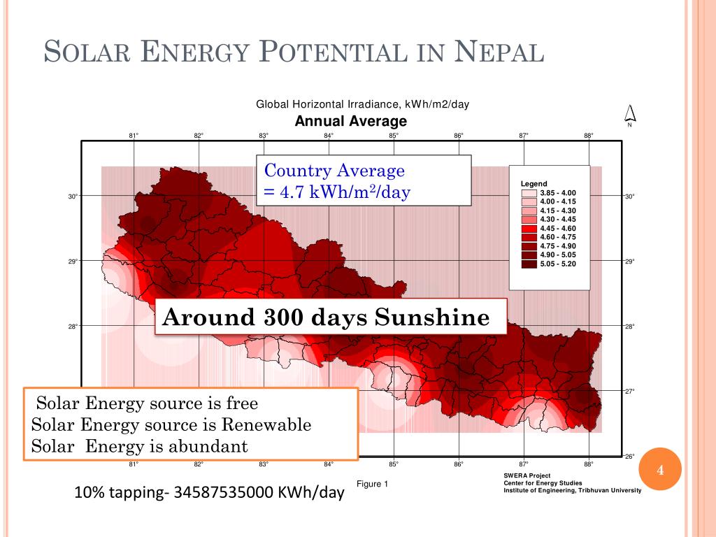 solar energy in nepal essay