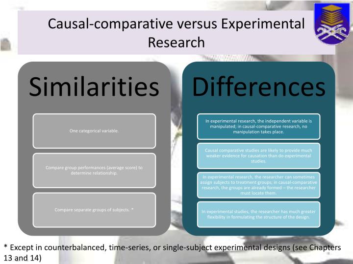 causal comparative research “if we want to reduce the amount of changes made at the end of our projects, then we need to find out the causes to so many changes, but that means we should do causal-comparative research”nowadays they tell us that the boston massacre wasn’t really. causal comparative research “if we want to reduce the amount of changes made at the end of our projects, then we need to find out the causes to so many changes, but that means we should do causal-comparative research”nowadays they tell us that the boston massacre wasn’t really.
