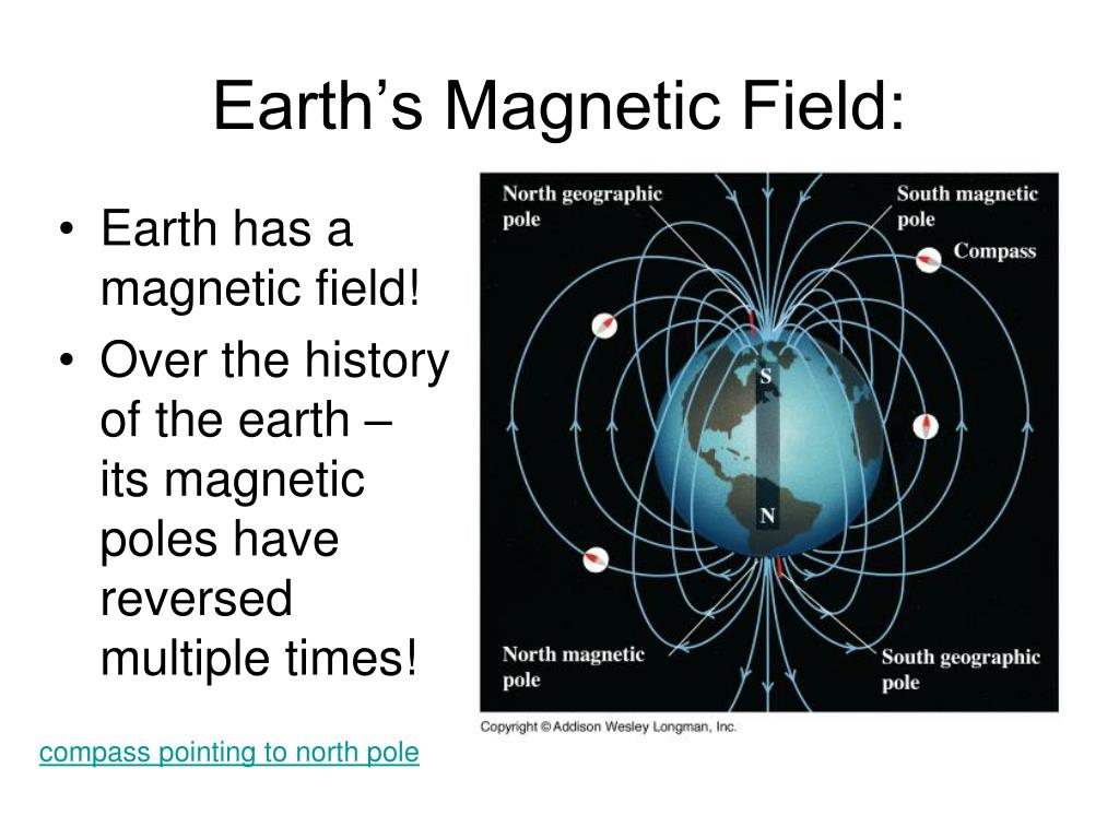 Магнитное поле Меркурия. Earth's electromagnetic field. Basic Concepts.. Does the Earth’s Magnetic field change?. Earth's Magnetic Poles probably won't Flip after all, Scientists predict. Магнитное поле земли тест