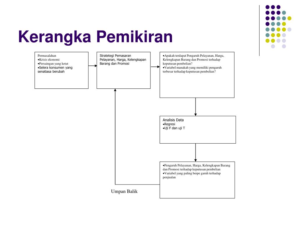  Kerangka Pemikiran  Skripsi Manajemen Sdm Pejuang Skripsi