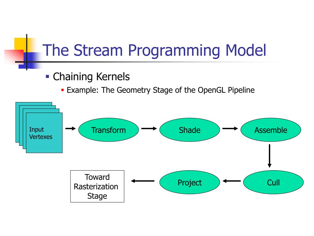 Programming streams. Pipeline input. Programmer model. Stream processing Architecture. IB CAS Project Stages.