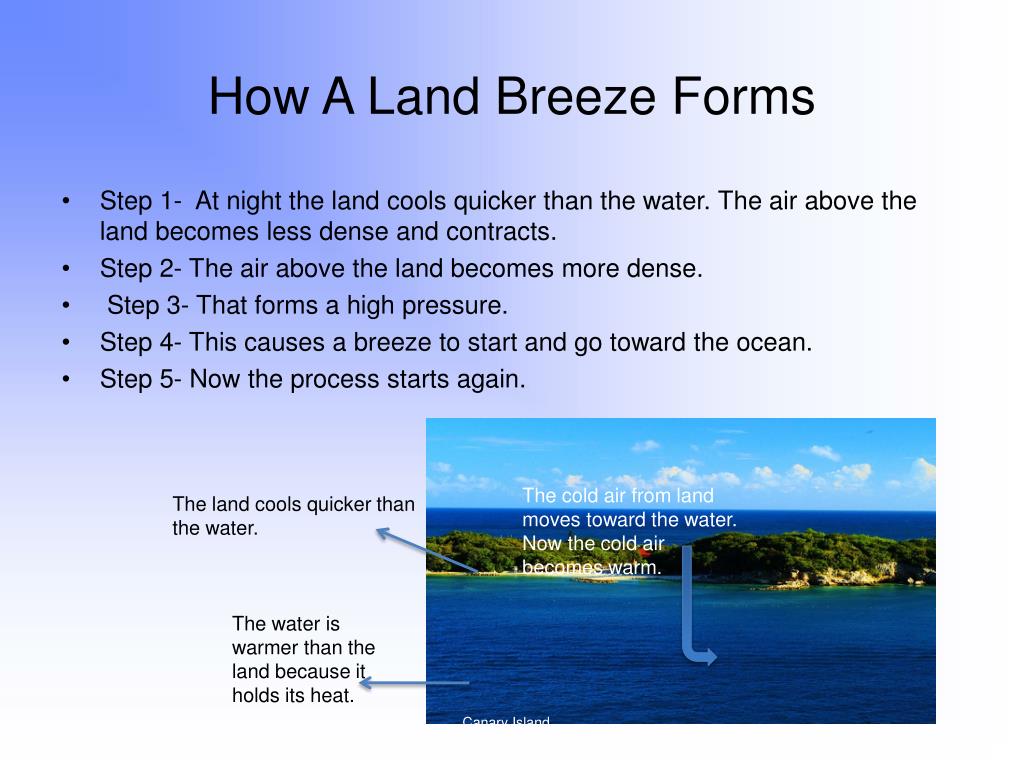 land breeze land breeze