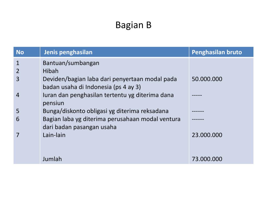 PPT - PERHITUNGAN PAJAK PENGHASILAN WAJIB PAJAK BADAN PowerPoint ...