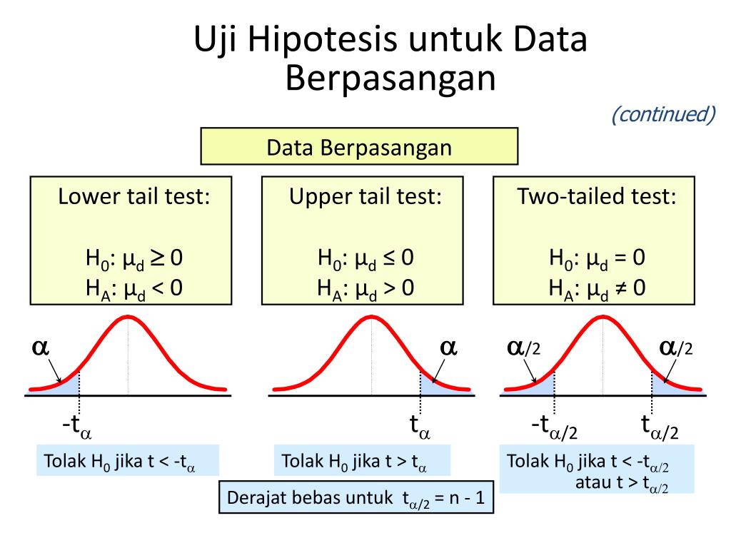 PPT - Uji Hipotesis Dua Populasi PowerPoint Presentation 