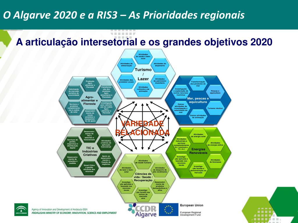 PPT - A visão relacionada de Especialização Inteligente para a RIS 3 no ...