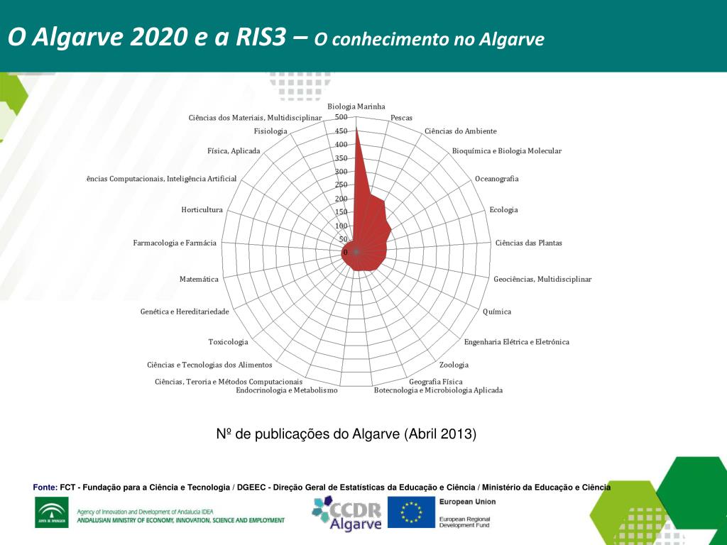 PPT - A visão relacionada de Especialização Inteligente para a RIS 3 no ...
