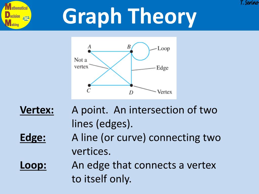graph theory powerpoint presentation