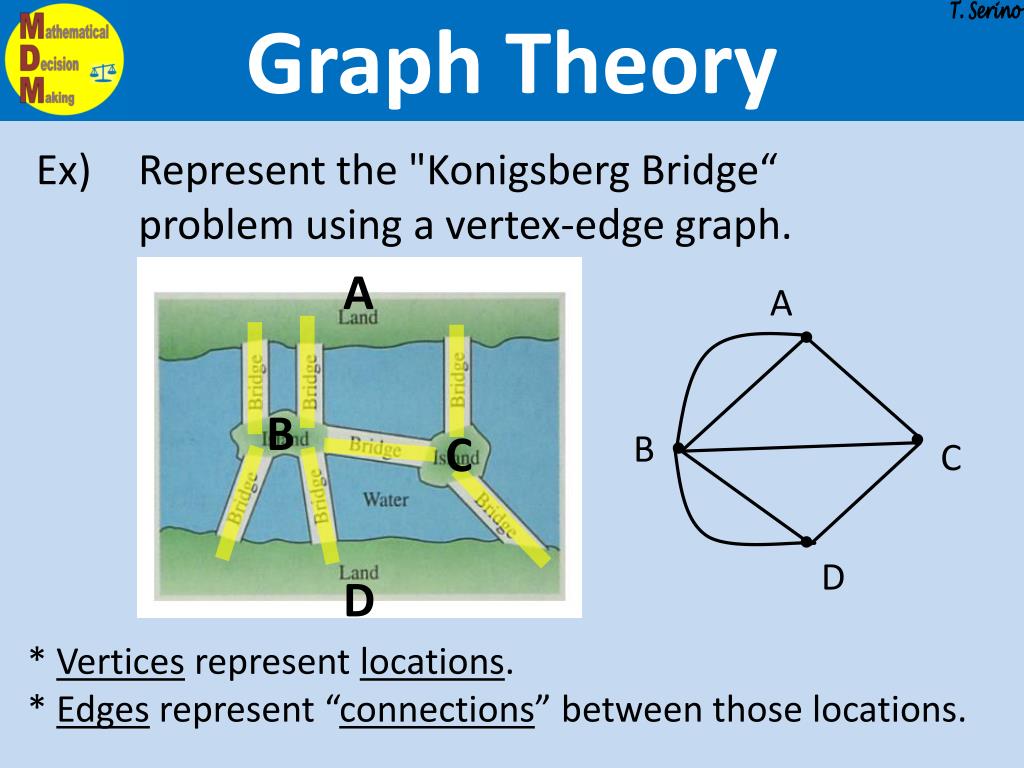 presentation of graph theory