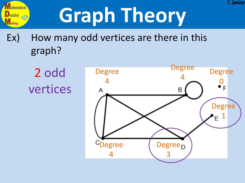 presentation on graph theory