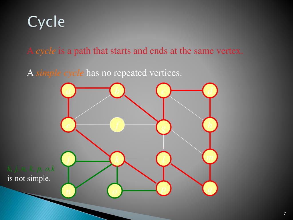 PPT - Introduction to Graph Data Structure Applications Graph Searching ...