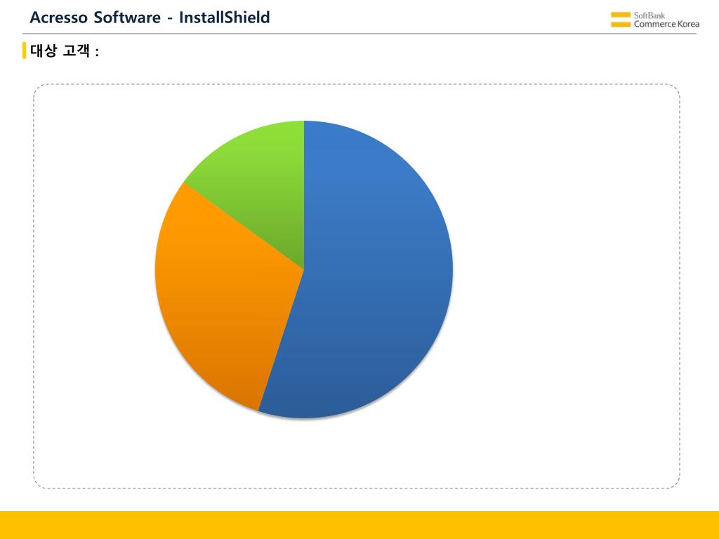 PPT - Softbank Commerce Korea Acresso Software Solution 소개 PowerPoint ...