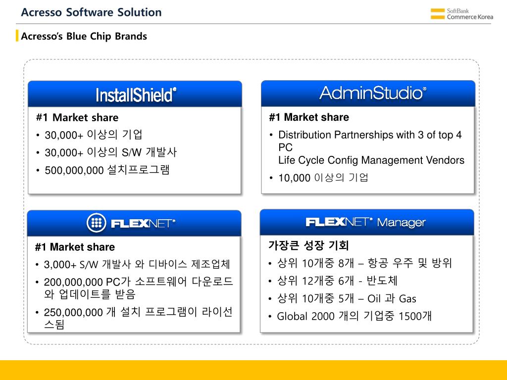 PPT - Softbank Commerce Korea Acresso Software Solution 소개 PowerPoint ...