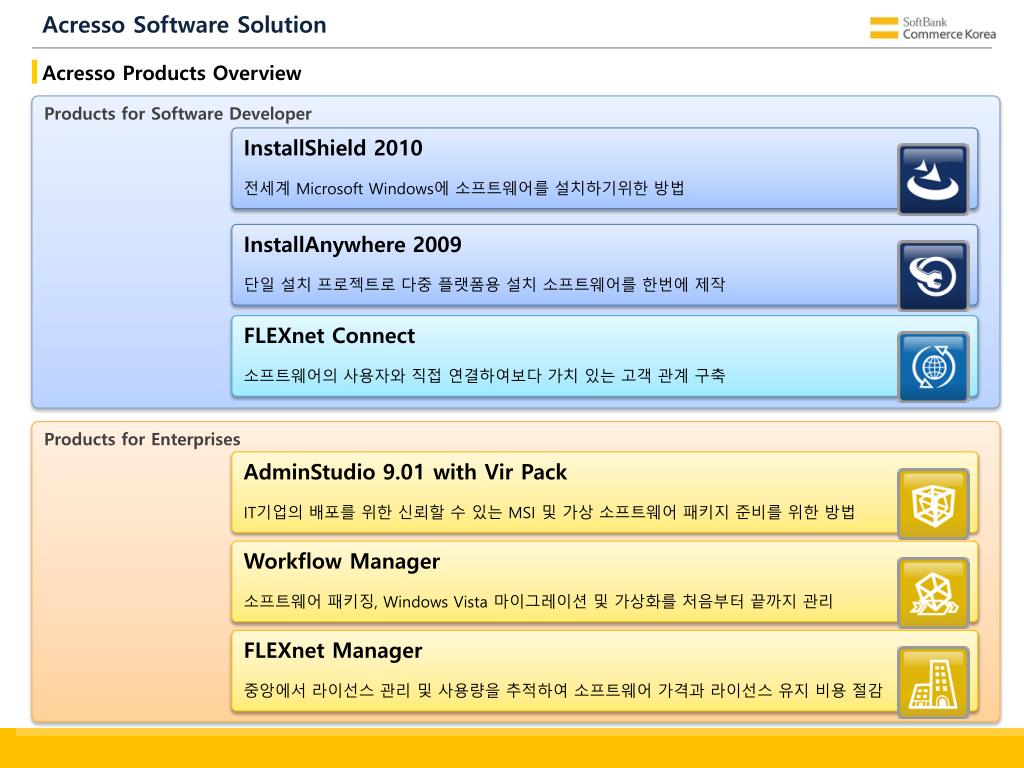 PPT - Softbank Commerce Korea Acresso Software Solution 소개 PowerPoint ...