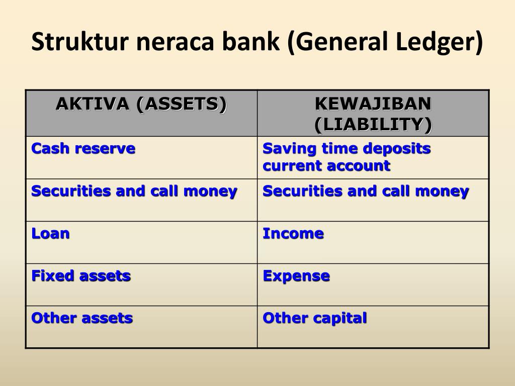 General banks. Assets and liabilities Management. General Ledger. 14. A General Ledger i. 14. A General Ledger.