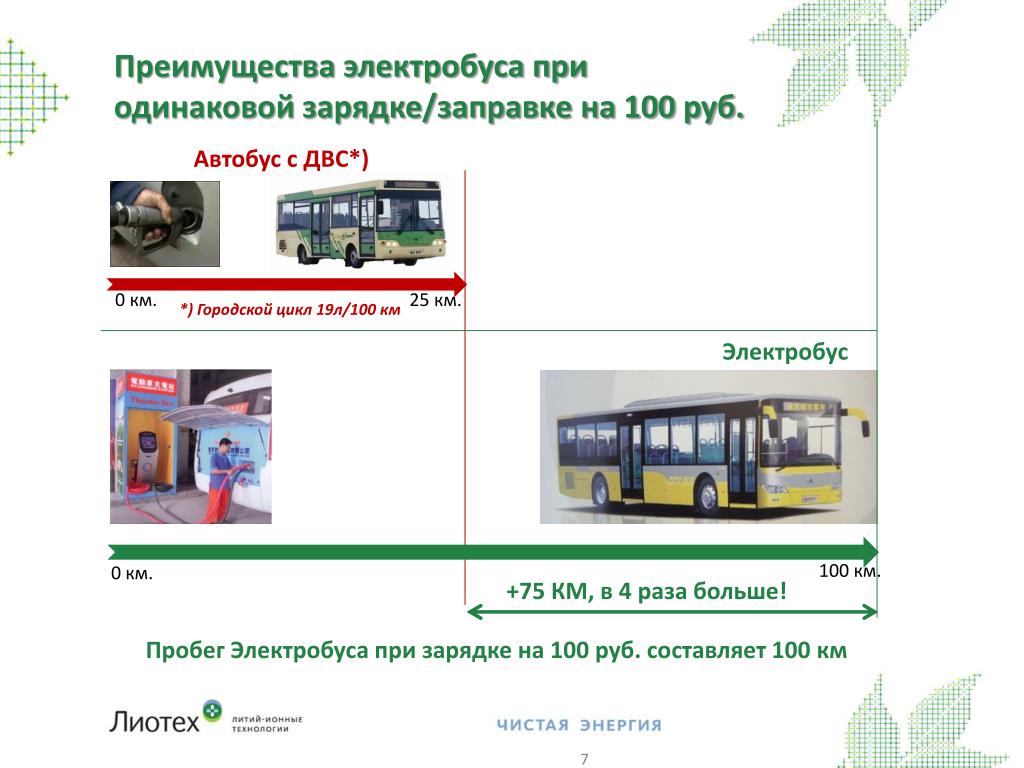Электробус характеристики. Электробусы преимущество. Схема электробуса. Провозная способность электробуса.