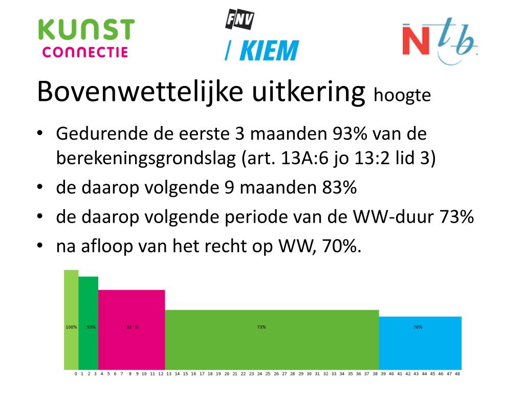 PPT - Cao-voorlichtingsbijeenkomst Cao Kunsteducatie 2012-2013 Mei 2013