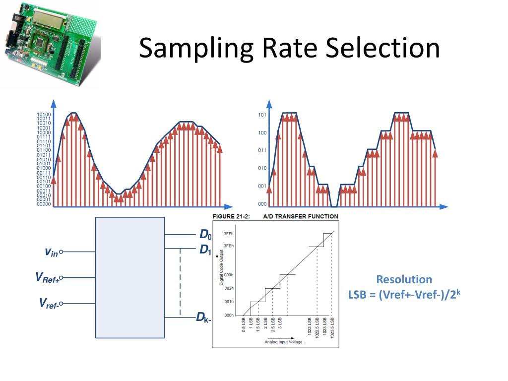 Глубина дискретизации звука. Частота дискретизации 22050 Гц. Sampling rate. Sample rate в звуке. Микросхема индикатора sampling rate.