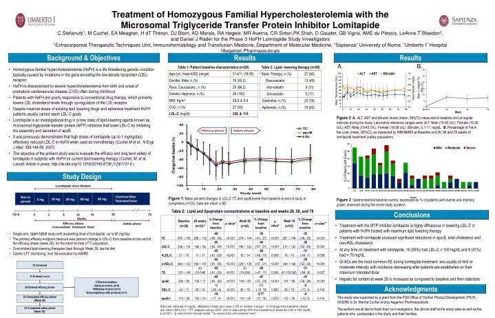 PPT Treatment of Homozygous Familial