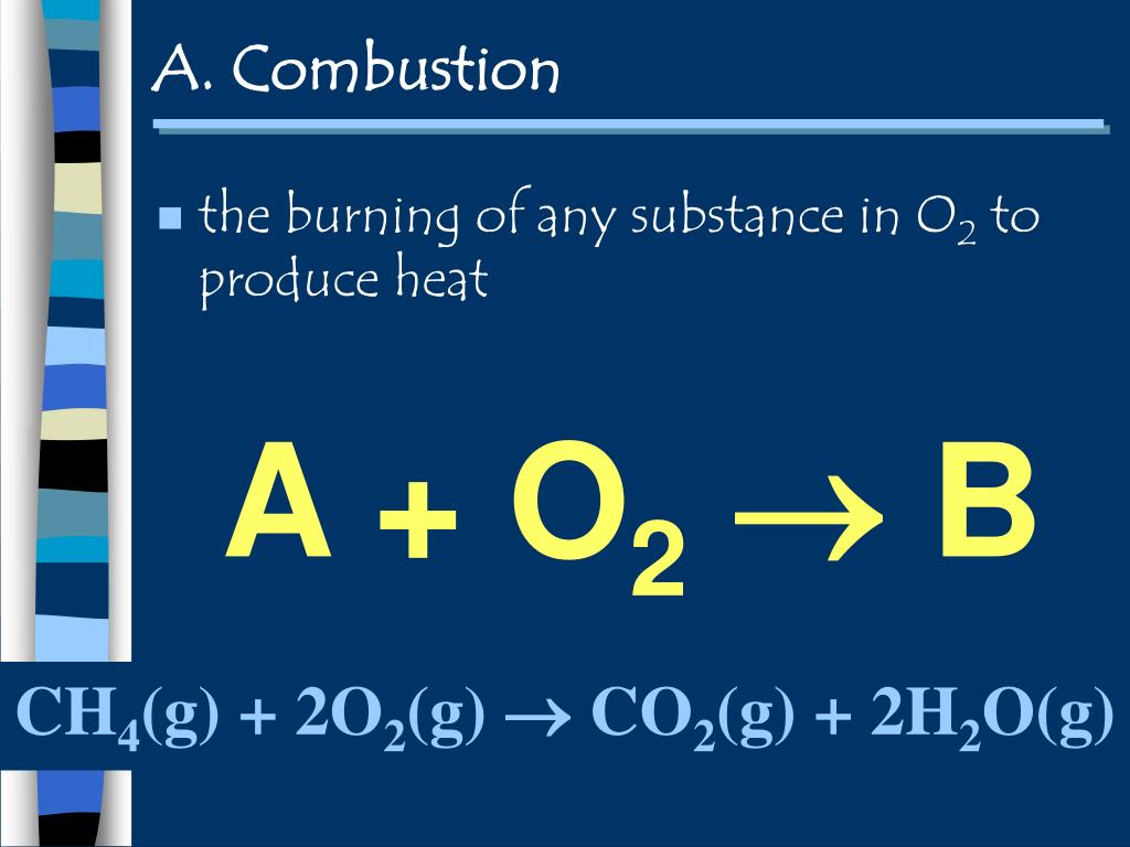 PPT - Exploring Chemical Reactions: Combustion, Synthesis ...