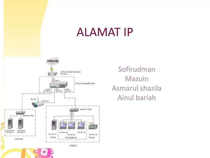 Ppt Alamat Ip Powerpoint Presentation Free Download Id 3154775
