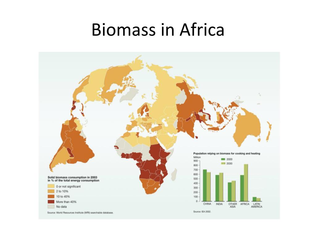 PPT - Africa as a Global Player in the Supply and Demand of Energy ...